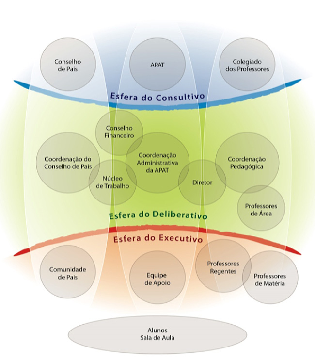 Turmalina_Estrutura-Organizacional-esferas