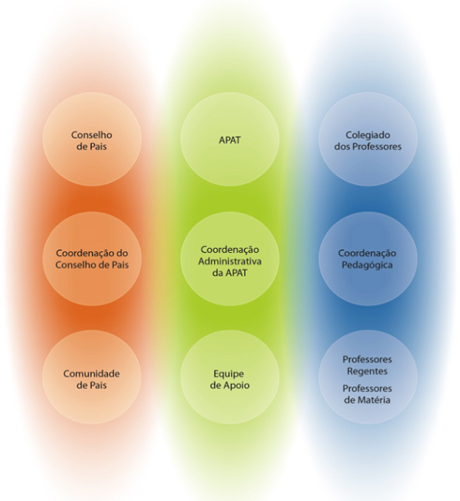 Turmalina_Estrutura-Organizacional-instancias